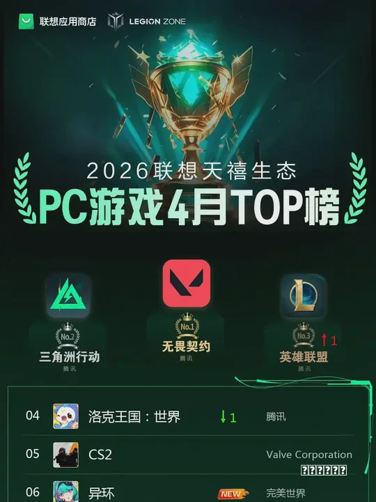 社交是如何迭代和轮回的秘籍？